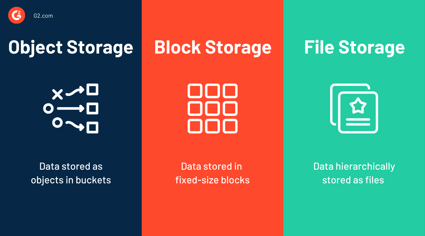 What Is Object Storage? It's Crucial for Managing Cloud Data